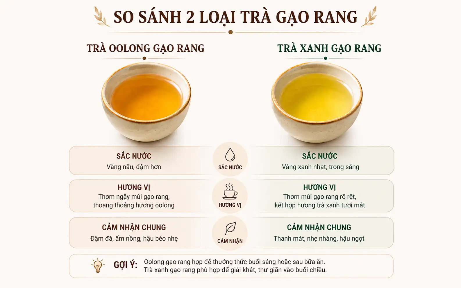 So sánh trà Oolong gạo rang và trà xanh gạo rang
